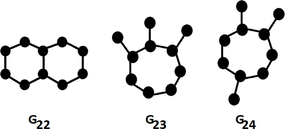 Figure 5 
NSSD graphs with 10 vertices.
