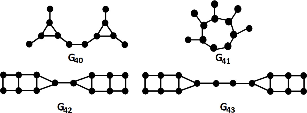 Figure 8 
NSSD graphs with 12, 14, and 16 vertices.
