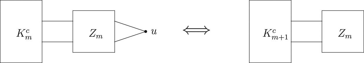 Figure 1 
               
                  
                     
                        
                        
                           G
                           ∈
                           
                              
                                 ψ
                              
                              
                                 2
                                 m
                                 +
                                 1
                              
                           
                        
                        G\in {\psi }_{2m+1}
                     
                  .
            