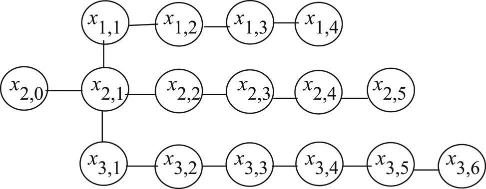 Figure 1 
               Imbalanced Fork 
                     
                        
                        
                           Fr
                           (
                           4
                           ,
                           5
                           ,
                           6
                           )
                        
                        \text{Fr}(4,5,6)
                     
                  .
            