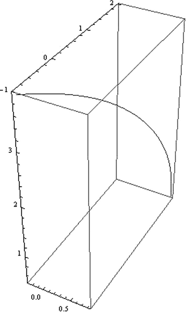 Figure 3 
            
               D
               2-direction curve of α.
         