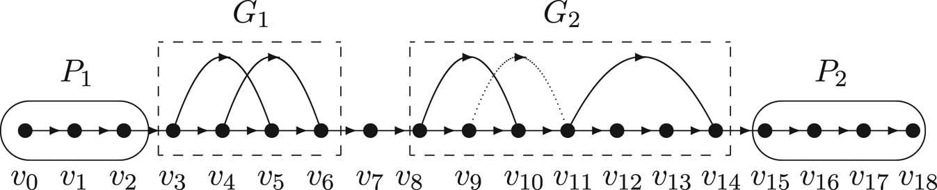 Figure 4 
                  An example for Lemma 2.3.
               