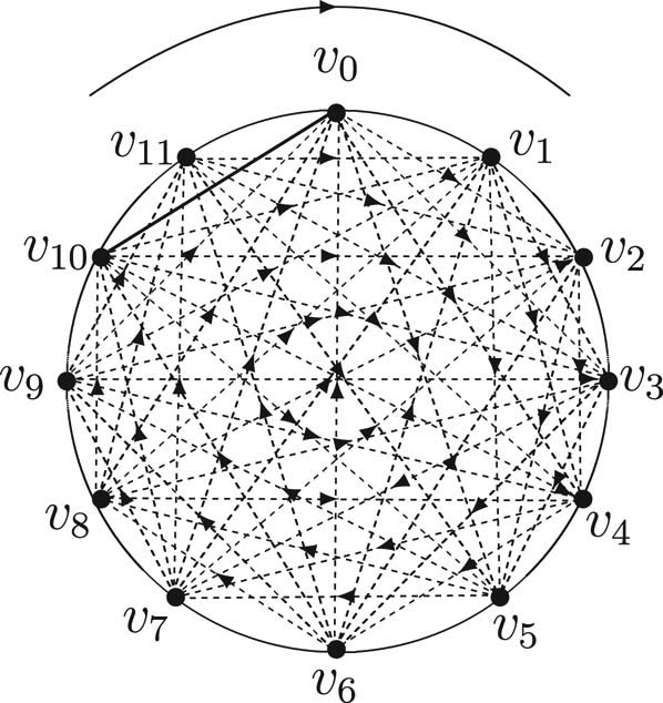 Figure 7 
                  An example for Theorem 2.7.
               