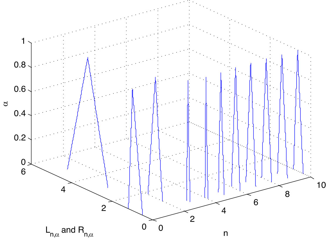 Figure 1 
               The dynamics of system (42).
            