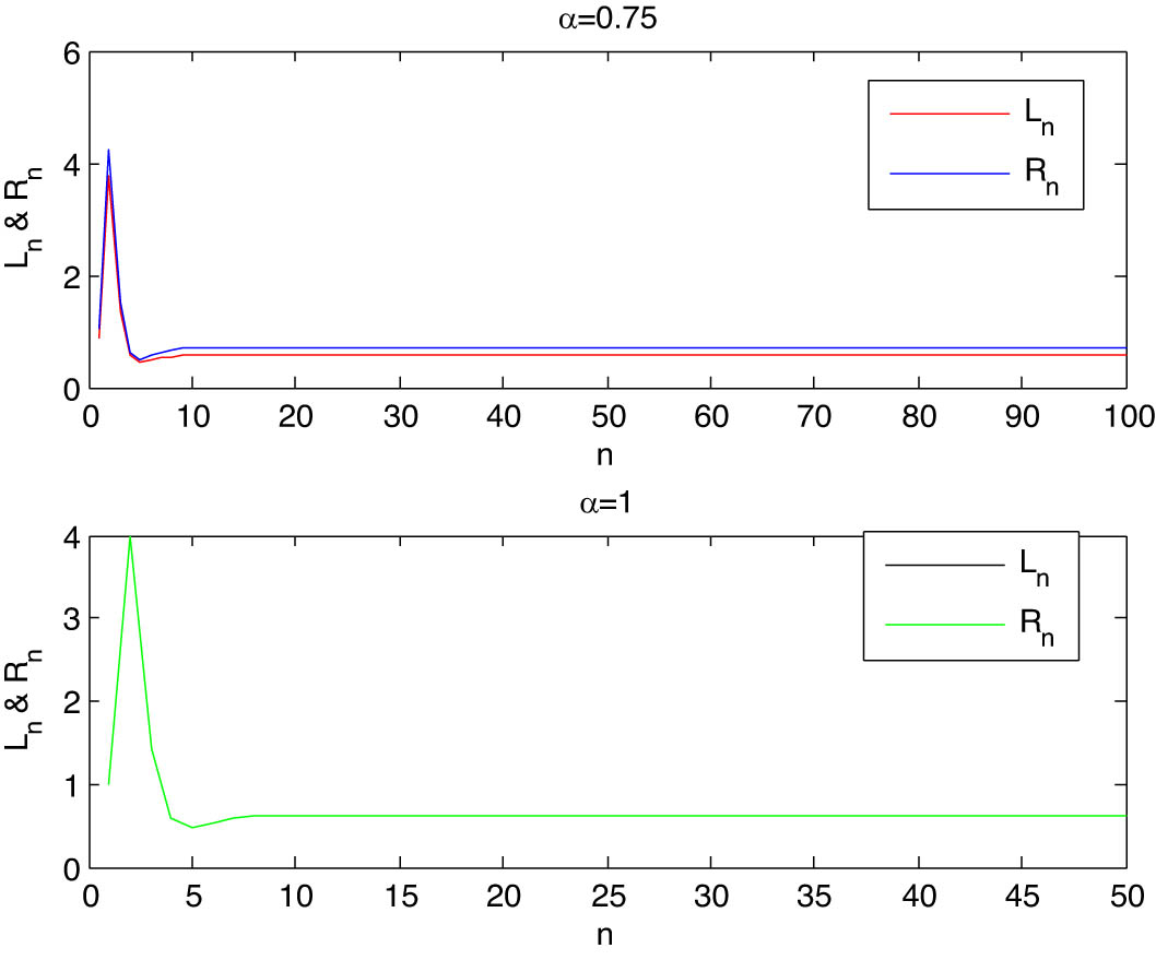 Figure 3 
               The solution of system (48) at 
                     
                        
                        
                           α
                           =
                           0.75
                        
                        \alpha =0.75
                     
                   and 
                     
                        
                        
                           α
                           =
                           1
                        
                        \alpha =1
                     
                  .
            