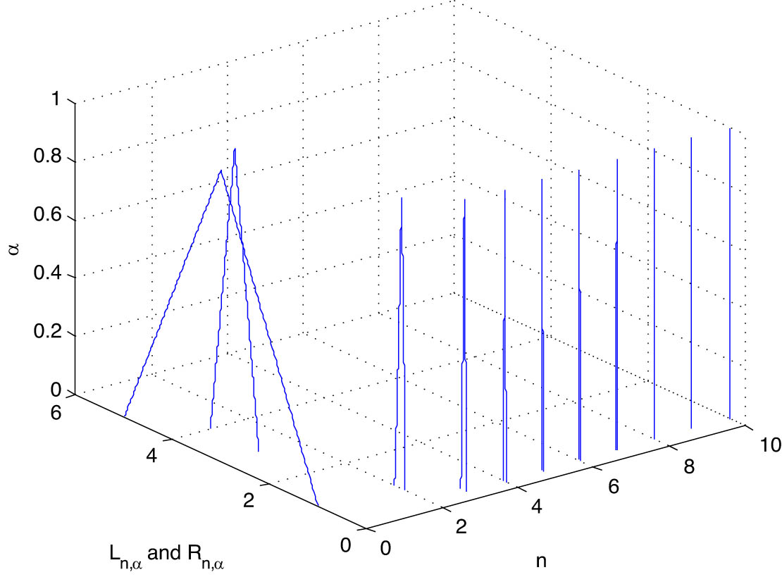 Figure 4 
               The dynamics of system (42).
            