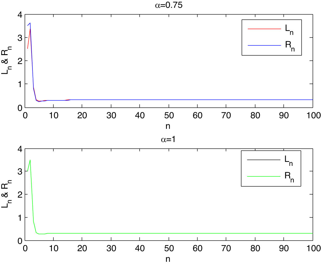 Figure 6 
               The solution of system (48) at 
                     
                        
                        
                           α
                           =
                           0.75
                        
                        \alpha =0.75
                     
                   and 
                     
                        
                        
                           α
                           =
                           1
                        
                        \alpha =1
                     
                  .
            