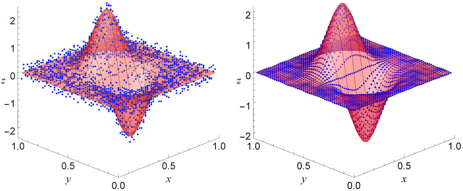 Figure 2
True data surface along with the noisy data (left) and smoothed data (right) for Example 5.2.