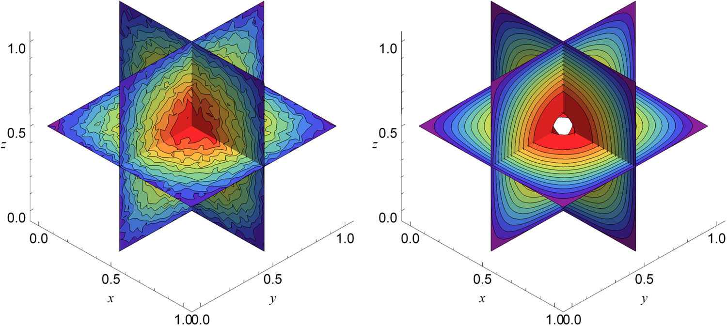 Figure 3
Sliced contours of noisy data (left) and smoothed data (right) for Example 5.3.