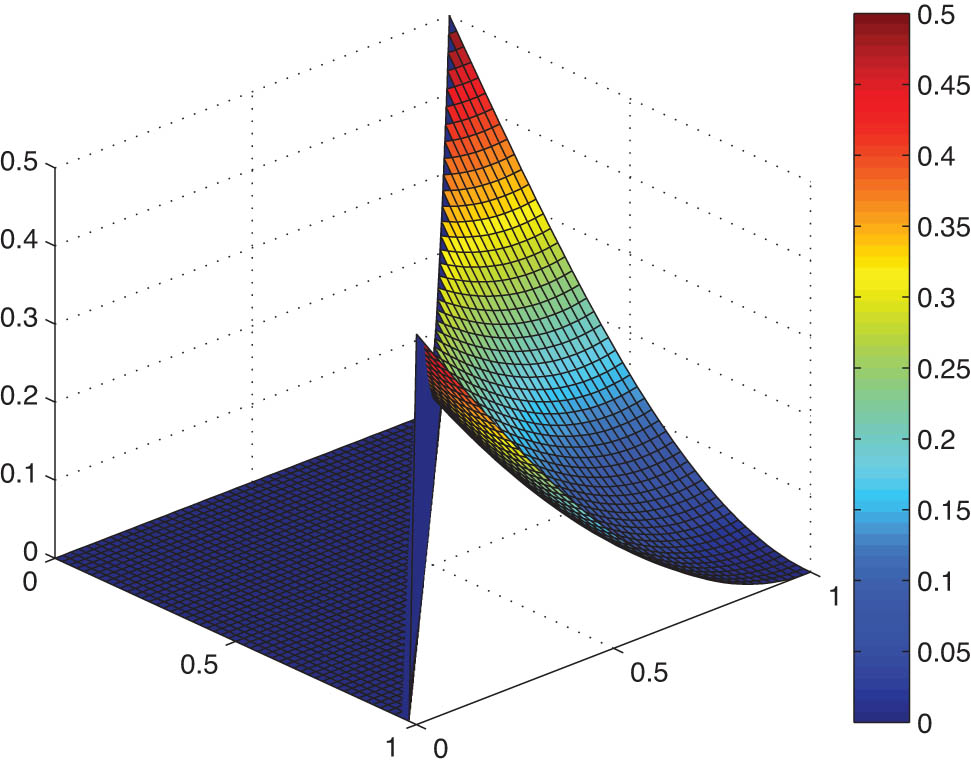 Figure 1
The exact solution
u
u
at
t
=
0.5
t=0.5
.