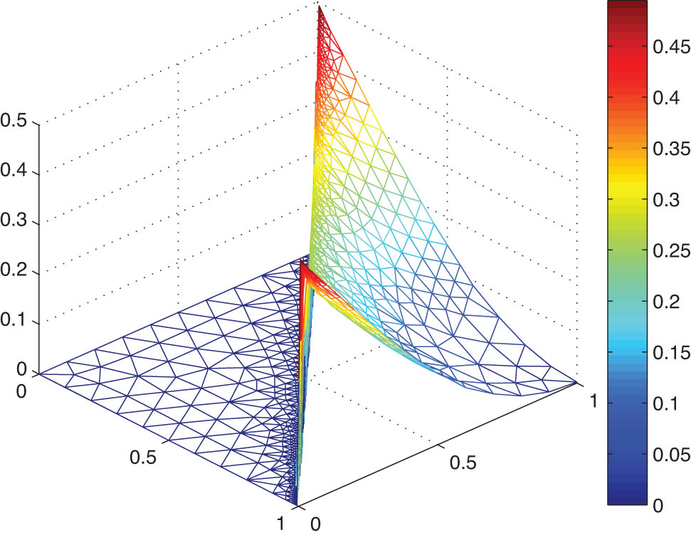 Figure 2
The numerical solution
u
h
{u}_{h}
at
t
=
0.5
t=0.5
.