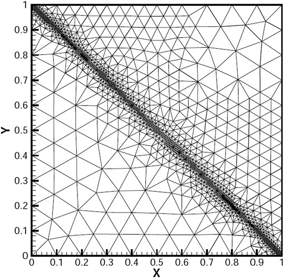 Figure 3
The adaptive mesh for
u
h
,
y
h
,
z
h
{u}_{h},{y}_{h},{z}_{h}
with
nodes
=
1,737
\hspace{0.1em}\text{nodes}=\text{1,737}\hspace{0.1em}
.