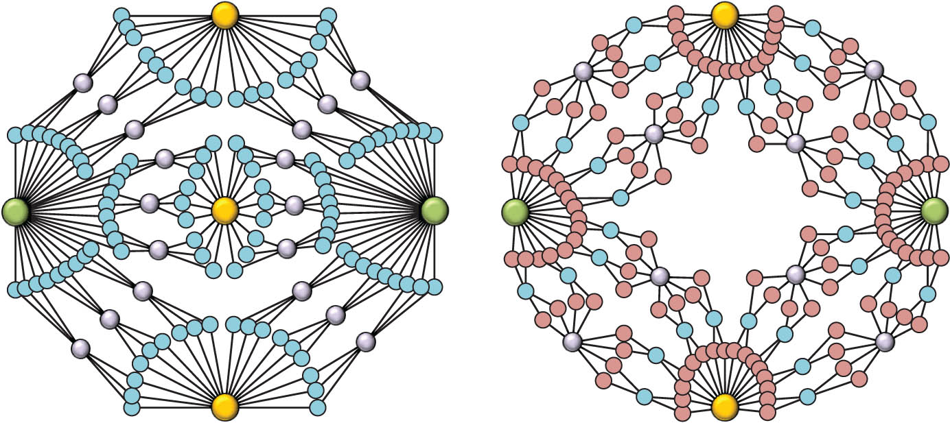 Figure 2
Illustration for two networks
G
(
3
,
1
,
3
)
G\left(3,1,3)
and
G
(
2
,
1
,
4
)
G\left(2,1,4)
.