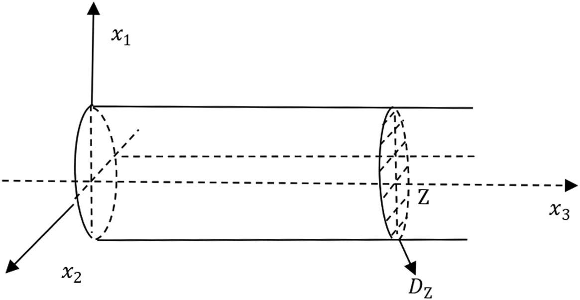 Figure 1
Cylindrical pipe.
