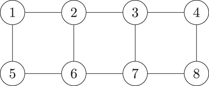 Figure 3 
                  A two-dimensional lattice graph: 
                        
                           
                           
                              
                                 
                                    G
                                 
                                 
                                    g
                                 
                              
                              =
                              
                                 (
                                 
                                    V
                                    ,
                                    
                                       
                                          E
                                       
                                       
                                          g
                                       
                                    
                                 
                                 )
                              
                           
                           {G}_{g}=\left(V,{E}_{g})
                        
                      for 
                        
                           
                           
                              p
                              =
                              2
                           
                           p=2
                        
                      and 
                        
                           
                           
                              q
                              =
                              4
                           
                           q=4
                        
                     .
               