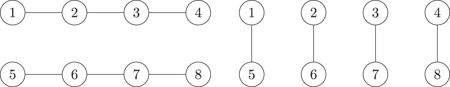 Figure 4 
                  Subgraphs of 
                        
                           
                           
                              
                                 
                                    G
                                 
                                 
                                    g
                                 
                              
                              =
                              
                                 (
                                 
                                    V
                                    ,
                                    
                                       
                                          E
                                       
                                       
                                          g
                                       
                                    
                                 
                                 )
                              
                           
                           {G}_{g}=\left(V,{E}_{g})
                        
                      for 
                        
                           
                           
                              p
                              =
                              2
                           
                           p=2
                        
                      and 
                        
                           
                           
                              q
                              =
                              4
                           
                           q=4
                        
                     .
               