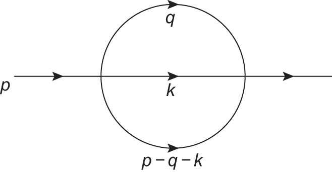 Figure 1
The massless sunset diagram.