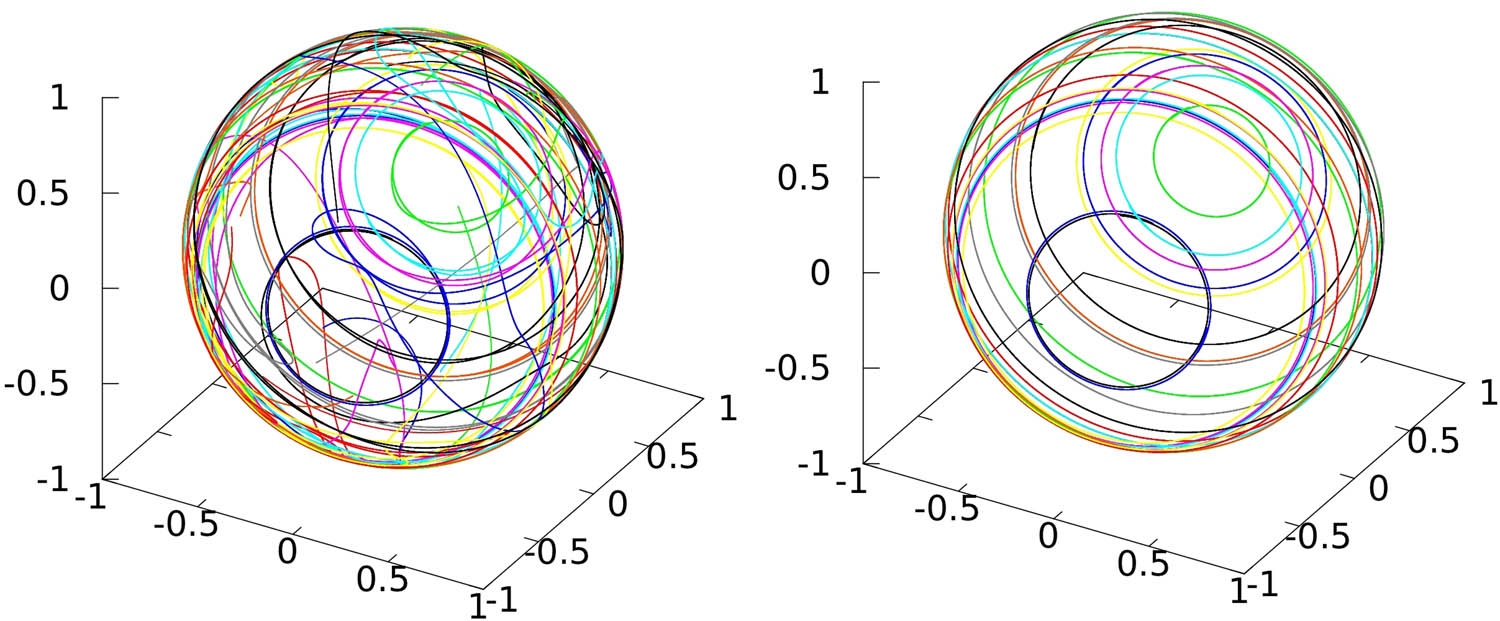 Figure 5 
                  The trajectories of 25 agents with a randomly generated sign-symmetric interaction matrix starting from 
                        
                           
                           
                              t
                              =
                              0
                           
                           t=0
                        
                      (left) and 
                        
                           
                           
                              t
                              =
                              0.03
                           
                           t=0.03
                        
                      (right).
               