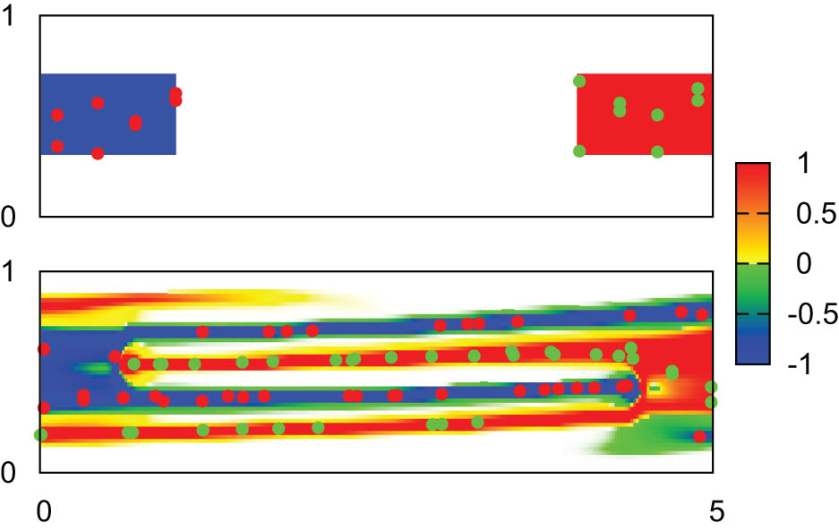 Figure 6 
                  Simulation of a multiscale model for crossing flows.
               