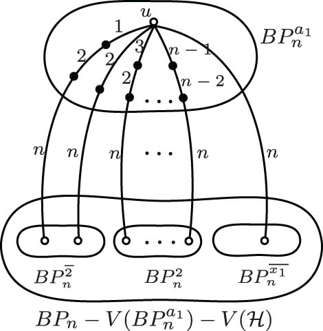 Figure 2 
               Illustration of Case 2.2.2 of Lemma 3.3.
            