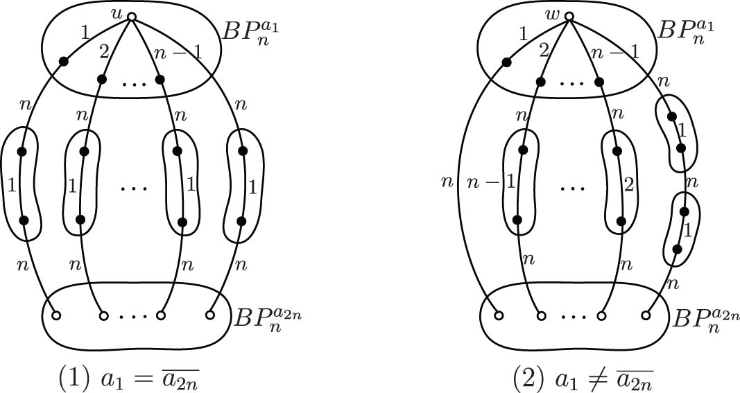 Figure 3 
               Illustration of Case 2 of Lemma 4.3.
            