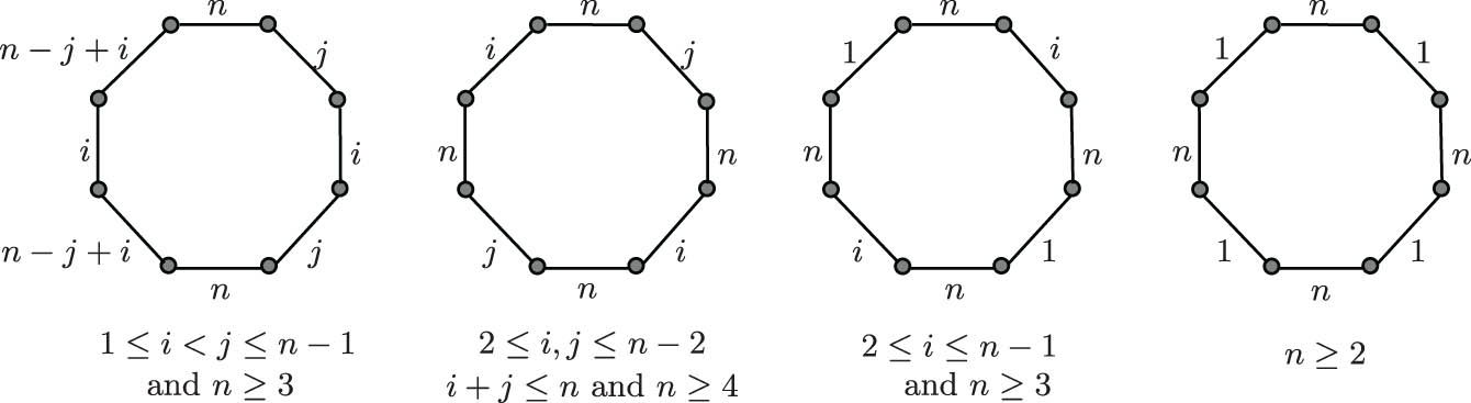 Figure 4 
               Four kinds 
                     
                        
                        
                           
                              
                                 C
                              
                              
                                 8
                              
                           
                        
                        {C}_{8}
                     
                   with 
                     
                        
                        
                           n
                        
                        n
                     
                  -edge in 
                     
                        
                        
                           
                              
                                 BP
                              
                              
                                 n
                              
                           
                        
                        {{\rm{BP}}}_{n}
                     
                  .
            