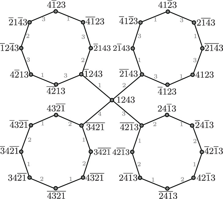Figure 5 
               A 
                     
                        
                        
                           
                              
                                 C
                              
                              
                                 8
                              
                           
                        
                        {C}_{8}
                     
                  -structure cut in 
                     
                        
                        
                           
                              
                                 BP
                              
                              
                                 4
                              
                           
                        
                        {{\rm{BP}}}_{4}
                     
                  .
            