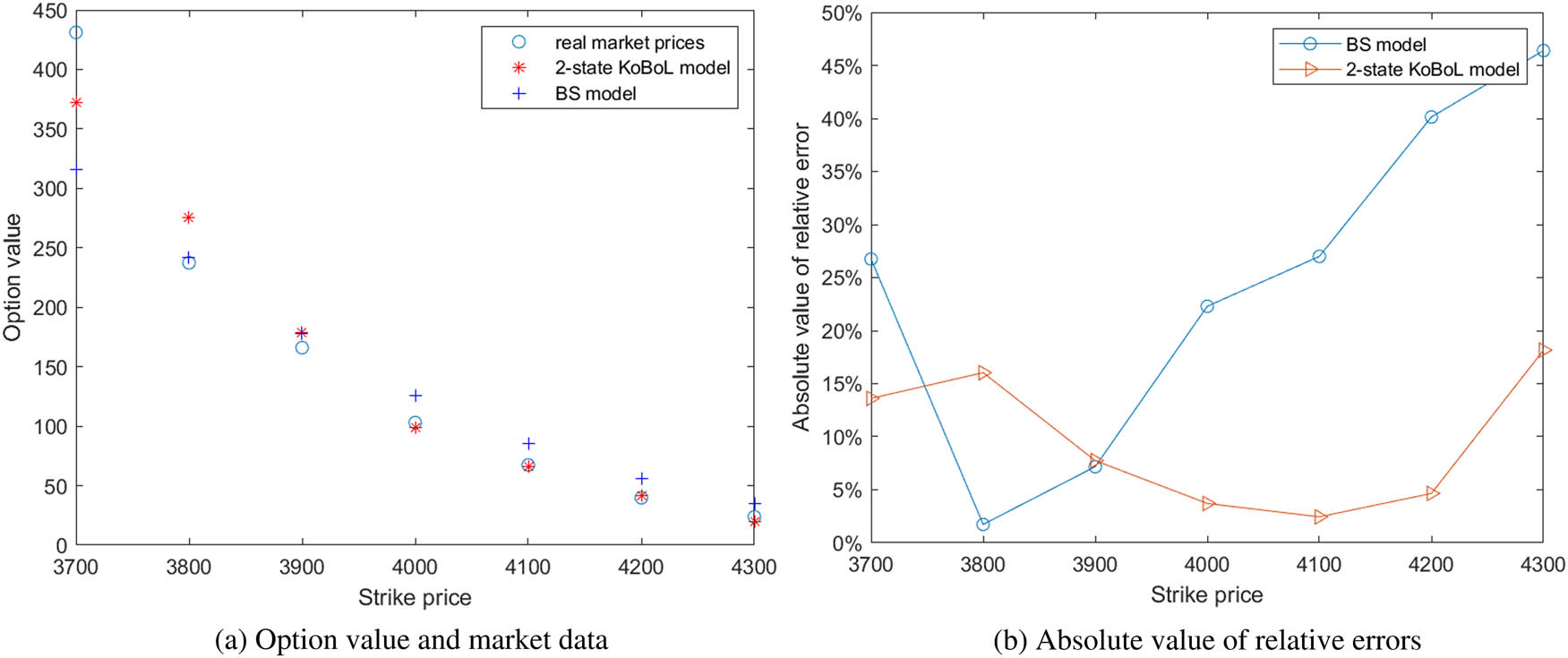 Figure 1 
                  Comparison between two models.
               