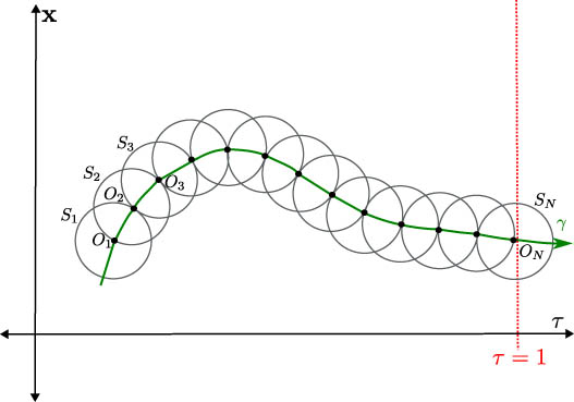 Figure 3 
               Potential homotopy path.
            