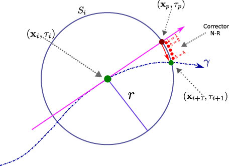 Figure 4 
                  N-R corrector in spherical tracking.
               