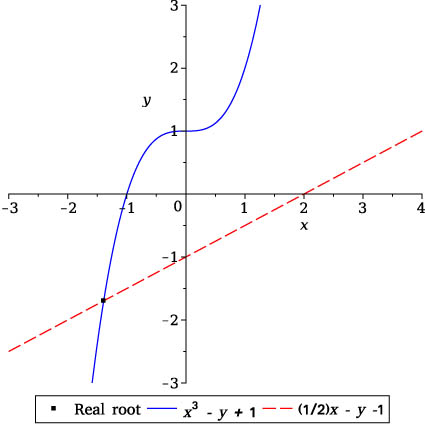 Figure 6 
                  Plots for equations for case study 1.
               