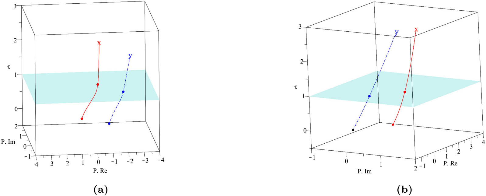 Figure 8 
                  Hyperspheric homotopic tracking with 
                        
                           
                           
                              
                                 
                                    P
                                 
                                 
                                    2
                                 
                              
                           
                           {{\bf{P}}}_{{\bf{2}}}
                        
                      for case study 1. (a) Right tracking and (b) left tracking.
               