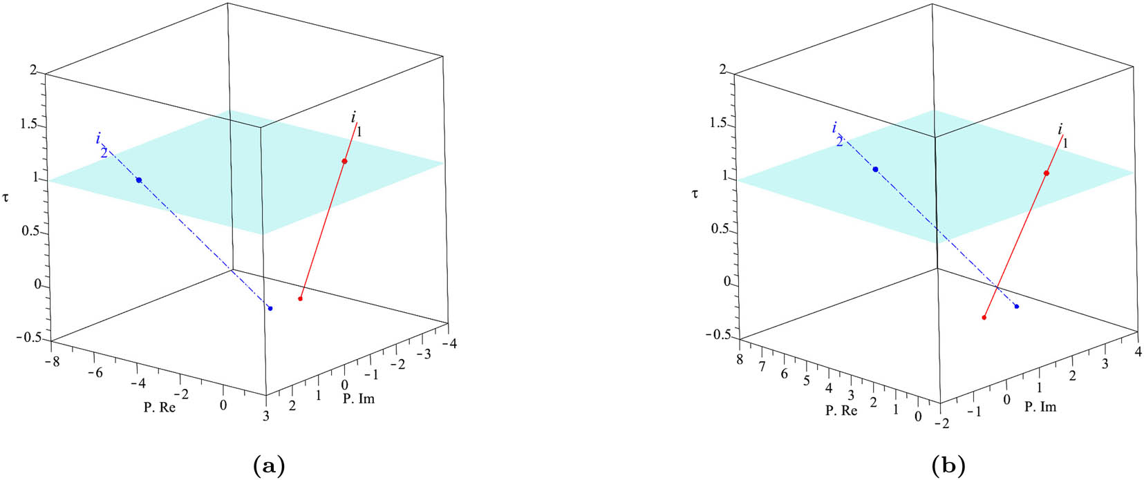 Figure 10 
                  Hyperspheric homotopic tracking with 
                        
                           
                           
                              P
                           
                           {\bf{P}}
                        
                      for case study 2. (a) Right tracking and (b) left tracking.
               