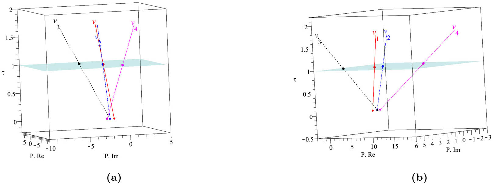 Figure 15 
                  Hyperspheric homotopic tracking with 
                        
                           
                           
                              P
                           
                           {\bf{P}}
                        
                      for case study 4. (a) Right tracking and (b) left tracking.
               