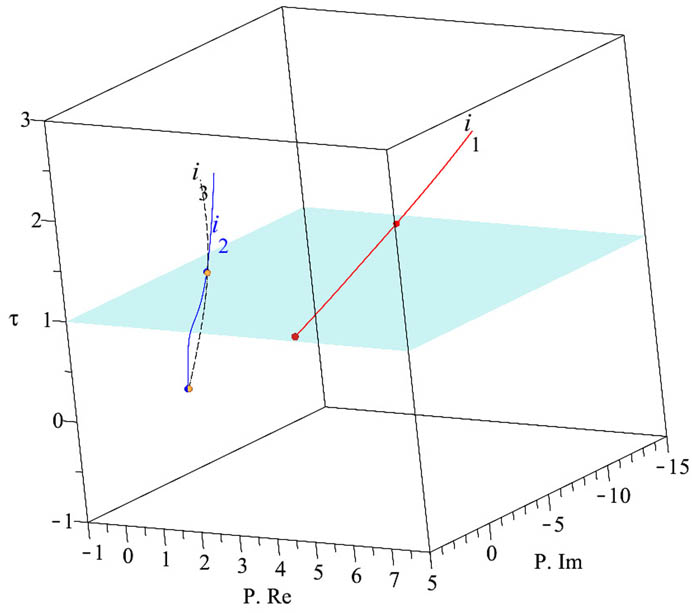 Figure 18 
                  Hyperspheric homotopic tracking with 
                        
                           
                           
                              
                                 
                                    P
                                 
                                 
                                    2
                                 
                              
                           
                           {{\bf{P}}}_{2}
                        
                      for case study 5.
               