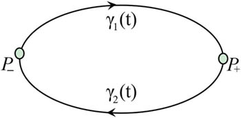Figure 1 
               Heteroclinic loop 
                     
                        
                        
                           Γ
                        
                        \Gamma 
                     
                  .
            