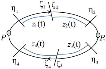 Figure 4 
                  
                     
                        
                           
                           
                              
                                 
                                    z
                                 
                                 
                                    1
                                 
                              
                              
                                 (
                                 
                                    t
                                 
                                 )
                              
                           
                           {z}_{1}\left(t)
                        
                     ,…,
                        
                           
                           
                              
                                 
                                    z
                                 
                                 
                                    4
                                 
                              
                              
                                 (
                                 
                                    t
                                 
                                 )
                              
                           
                           {z}_{4}\left(t)
                        
                      near the heteroclinic loop 
                        
                           
                           
                              Γ
                           
                           \Gamma 
                        
                     .
               