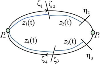 Figure 5 
                  
                     
                        
                           
                           
                              
                                 
                                    Z
                                 
                                 
                                    1
                                 
                              
                              
                                 (
                                 
                                    t
                                 
                                 )
                              
                           
                           {Z}_{1}\left(t)
                        
                     ,…,
                        
                           
                           
                              
                                 
                                    Z
                                 
                                 
                                    4
                                 
                              
                              
                                 (
                                 
                                    t
                                 
                                 )
                              
                           
                           {Z}_{4}\left(t)
                        
                      near the the heteroclinic loop 
                        
                           
                           
                              Γ
                           
                           \Gamma 
                        
                     .
               