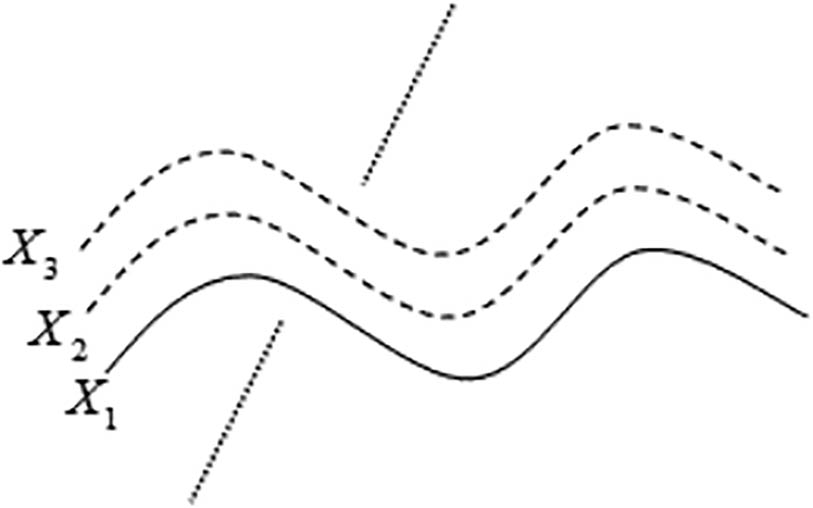 Figure 1 
               Chaotic space without fixed points.
            