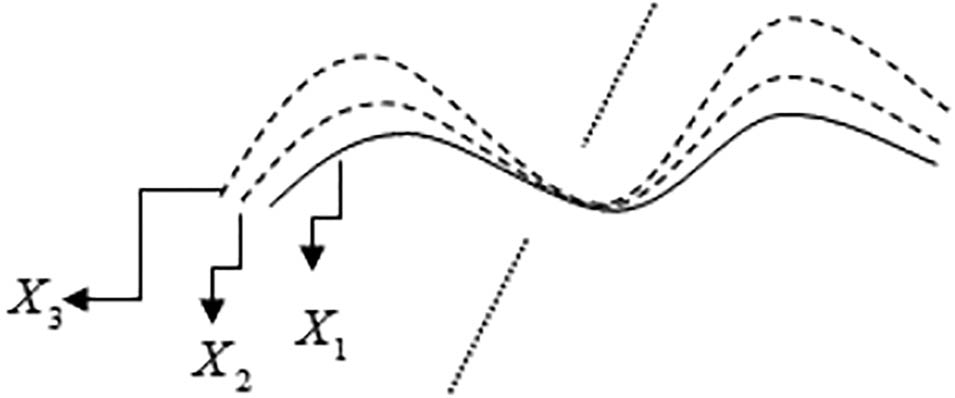 Figure 2 
               Chaotic space with fixed points.
            