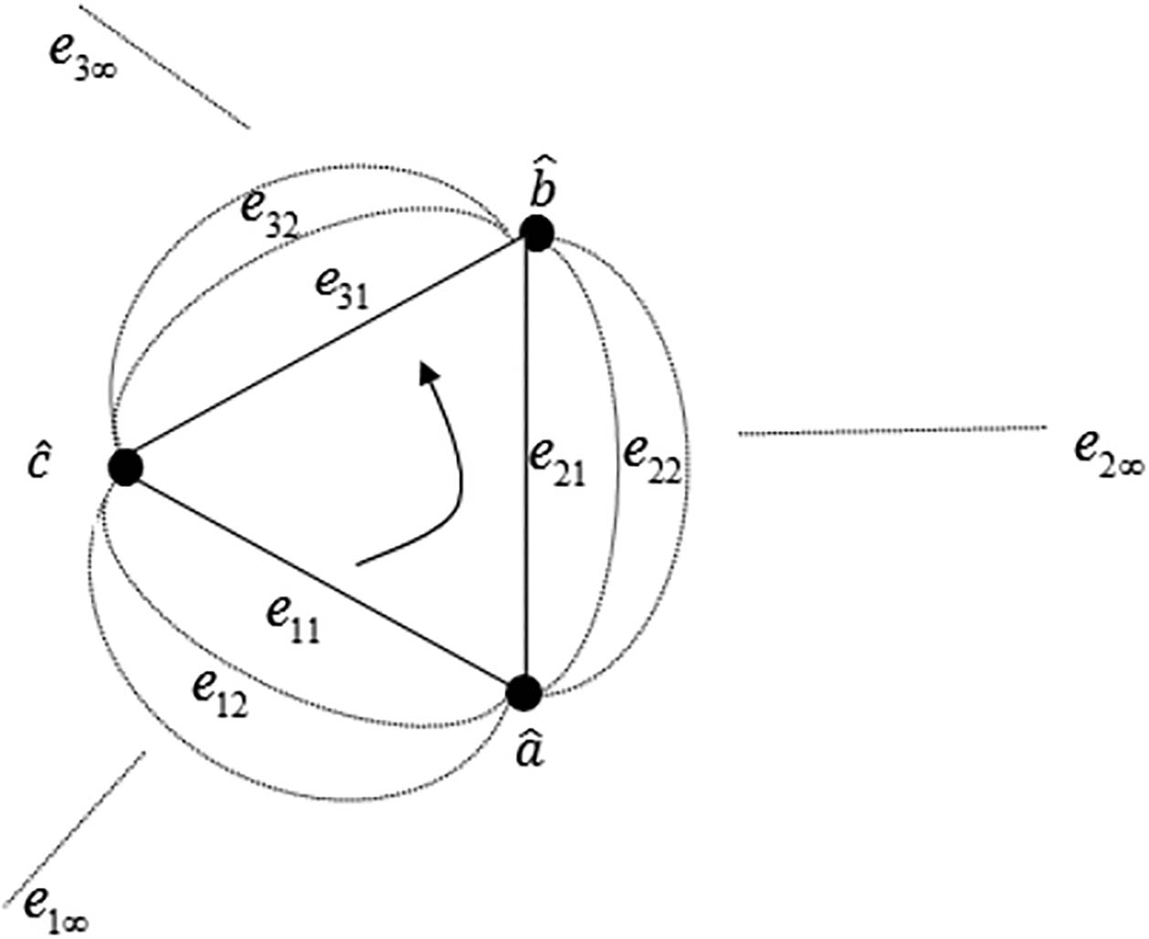 Figure 3 
               Chaotic triangulation of a chaotic sphere.
            