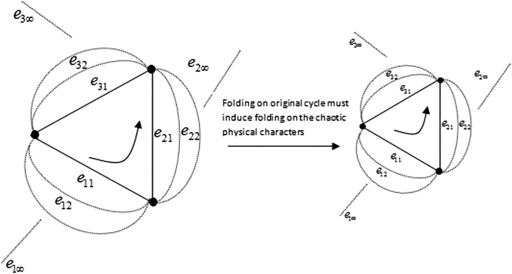 Figure 4 
               The effect of folding on the original cycle.
            