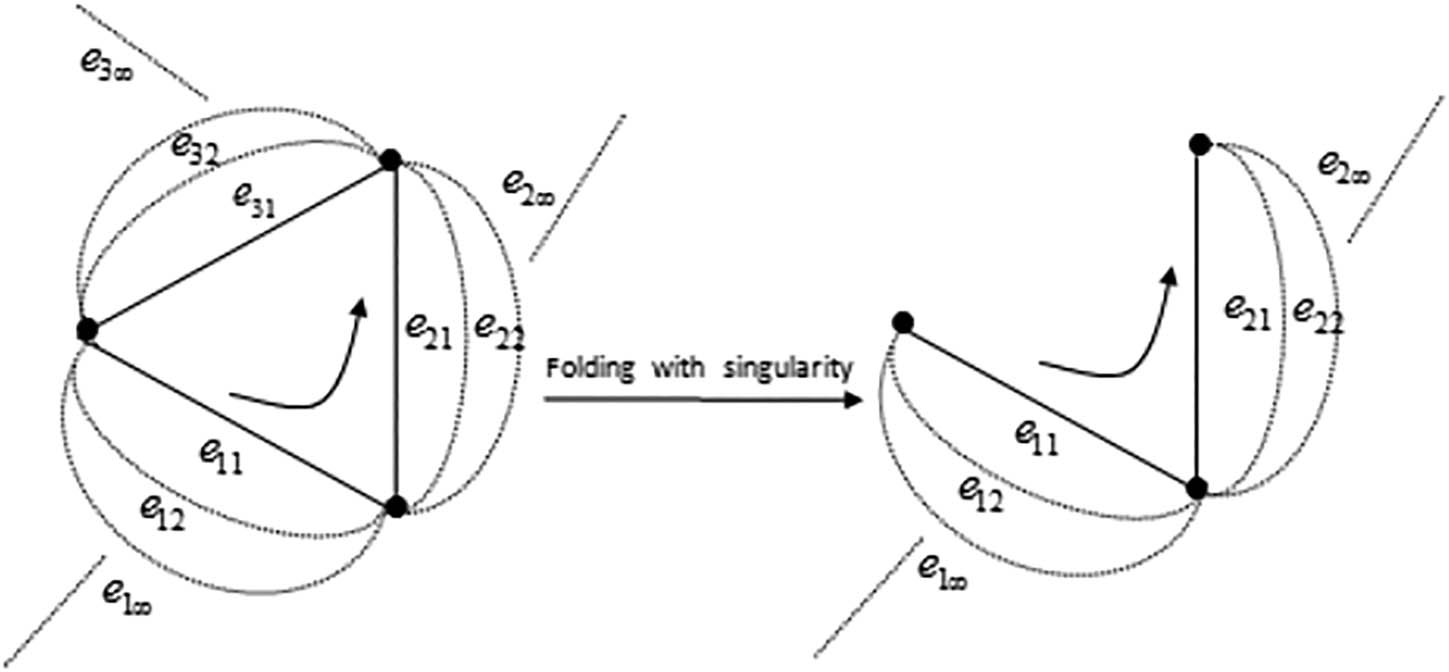 Figure 7 
               Folding with singularity of chaotic edge and its original into another one.
            