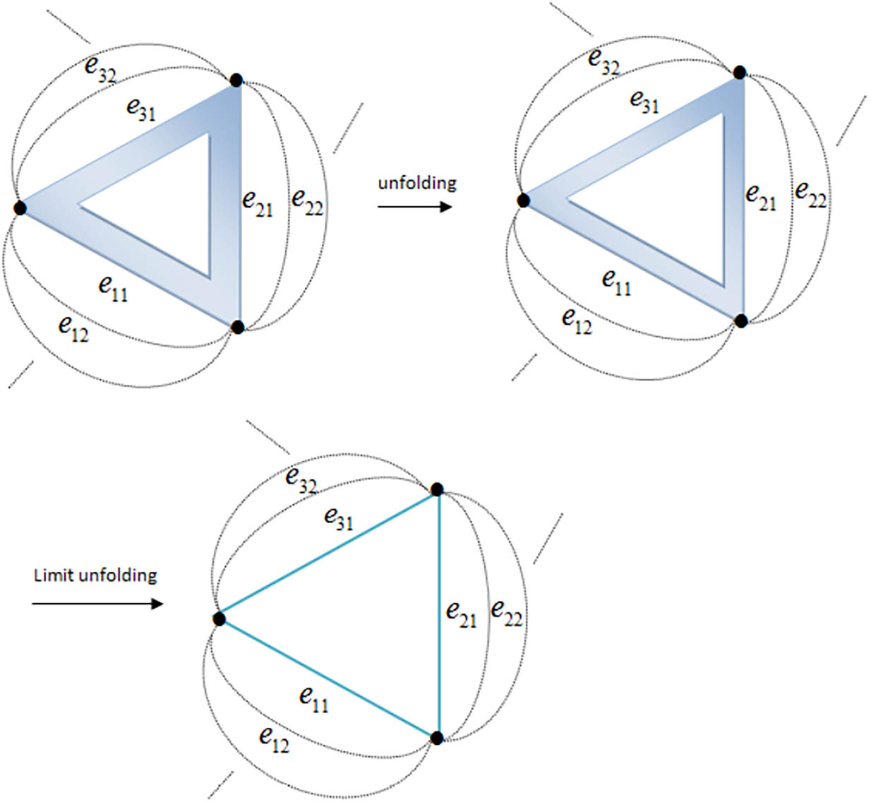 Figure 8 
               The limit unfolding on a special type of chaotic space.
            
