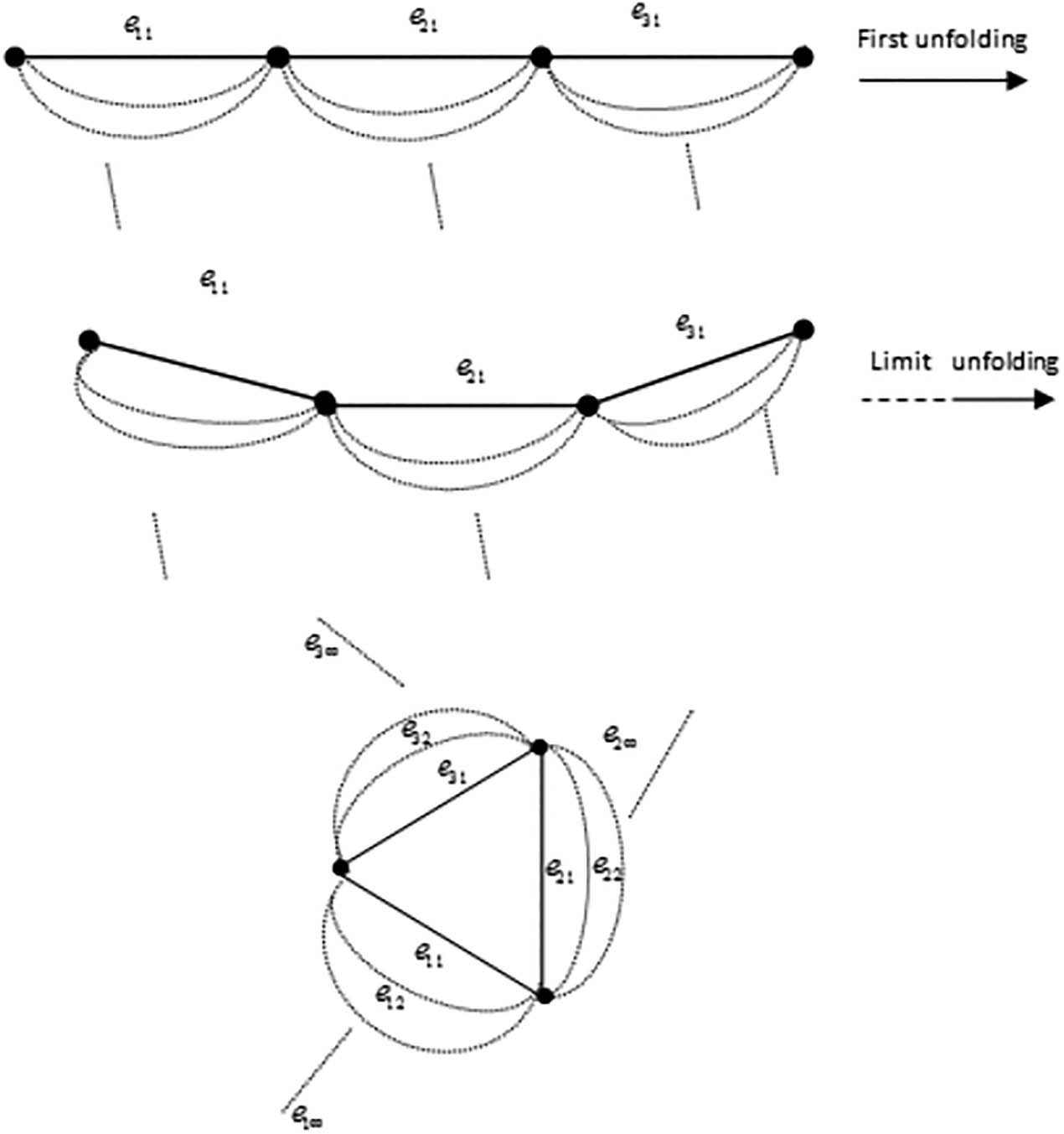 Figure 10 
               The limit unfolding of a chaotic path graph.
            
