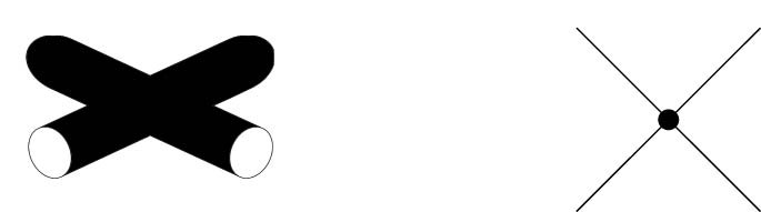 Figure 1 
               (Left) Singular crossing in a singular link, and (right) singular crossing in a singular link diagram.
            