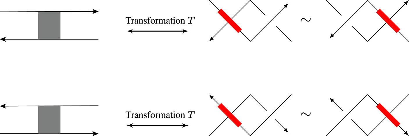 Figure 6 
               Transformation 
                     
                        
                        
                           T
                        
                        T
                     
                  .
            