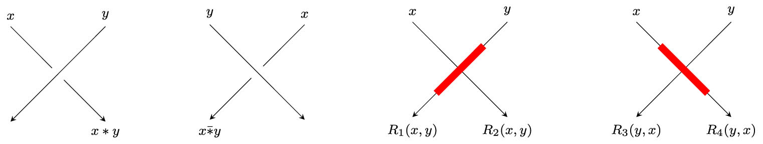 Figure 8 
               Coloring relations at classical and stuck crossings.
            