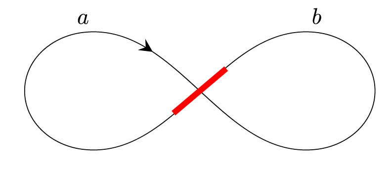 Figure 10 
               Diagram of the stuck knot 
                     
                        
                        
                           
                              
                                 0
                              
                              
                                 1
                              
                              
                                 k
                                 +
                              
                           
                        
                        {0}_{1}^{k+}
                     
                  .
            