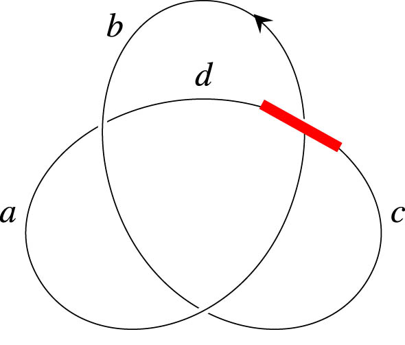 Figure 11 
               Diagram of the stuck trefoil 
                     
                        
                        
                           
                              
                                 2
                              
                              
                                 1
                              
                              
                                 k
                                 −
                              
                           
                        
                        {2}_{1}^{k-}
                     
                  .
            
